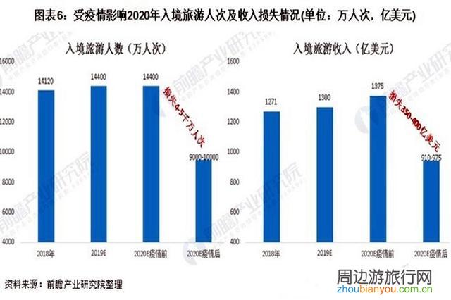 突发奇想，建议全国旅游景点为湖北武汉人民免费开放一年，如何看待？